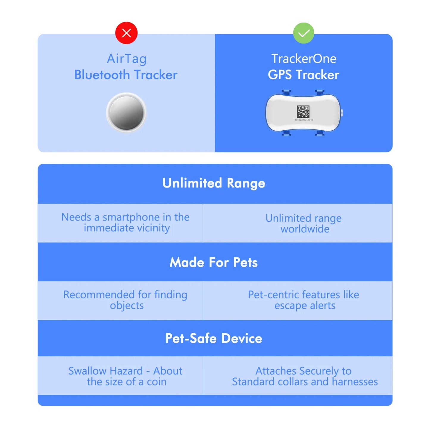 GPS Tracker for Pets